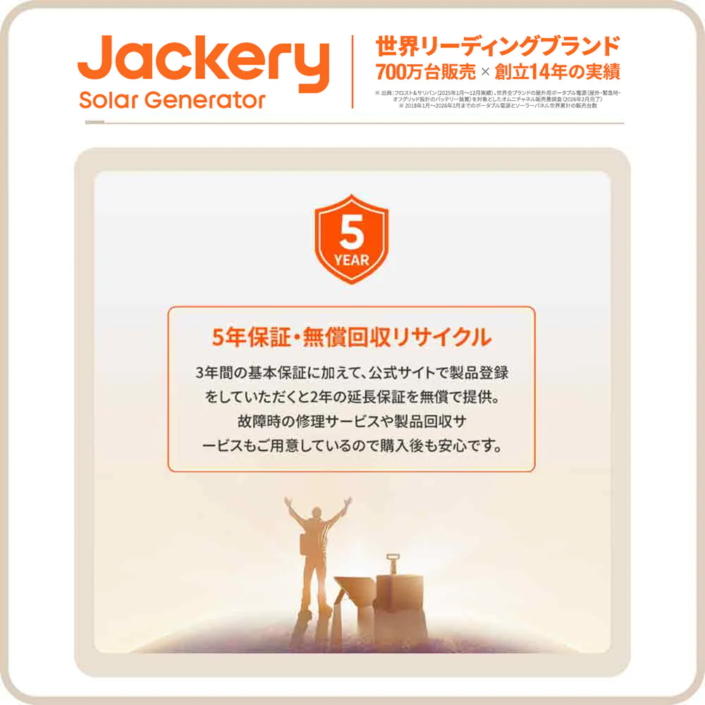 Jackery ポータブル電源 3600 Plus - Image 14