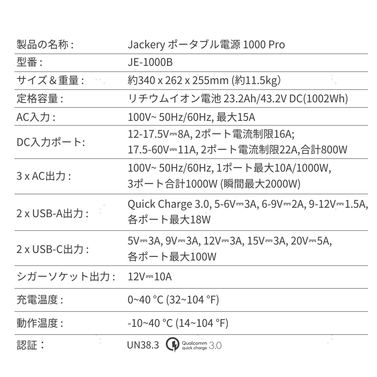 【在庫限り】Jackery Solar Generator 1000 Pro 80W ポータブル電源 ソーラーパネル セット - Image 17